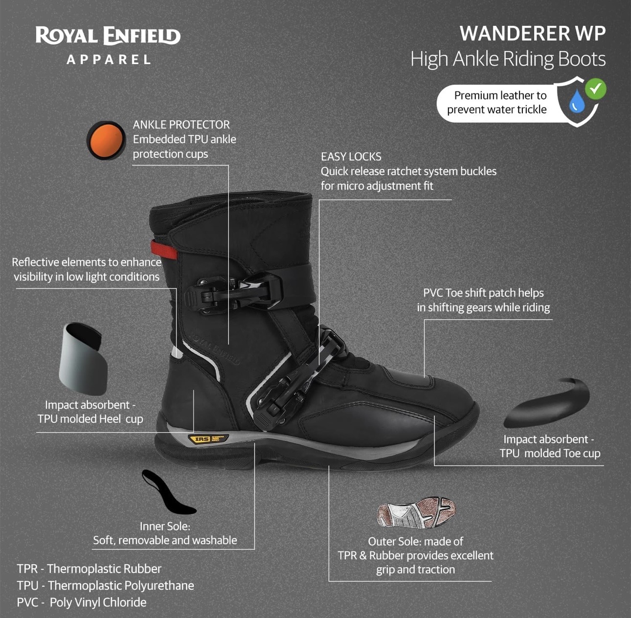 Screenshot - laxmiautocare.com Informational infographic of Royal Enfield Wanderer WP high-ankle riding boot with labeled features: ankle protector cups, easy-locks buckle system, reflective elements, TPU toe and heel caps, and mention of materials